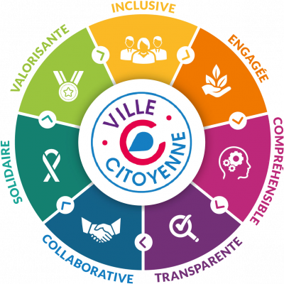 Logo du label "Ville citoyenne"